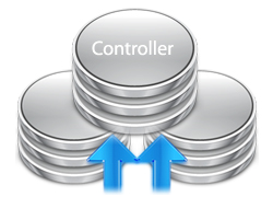Controller