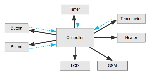 Контроллер и нагреватель