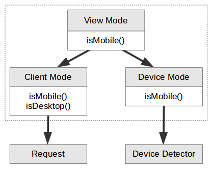 Диаграмма классов